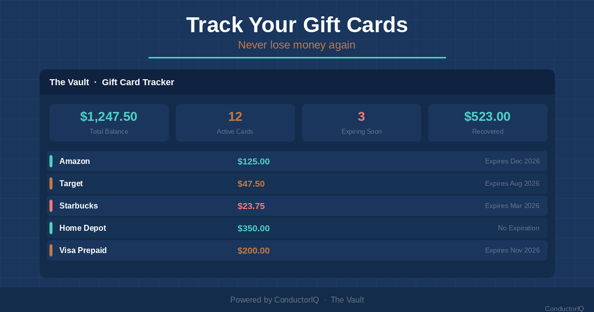 Best Gift Card Tracking Apps 2026: Standalone vs All-in-One ...